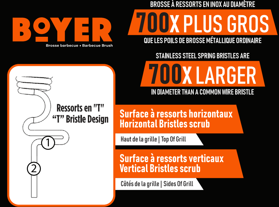 Boyer Boyer Brush The Safest BBQ Brush BOYER-1001 Accessory Cleaning Brush 627987978940