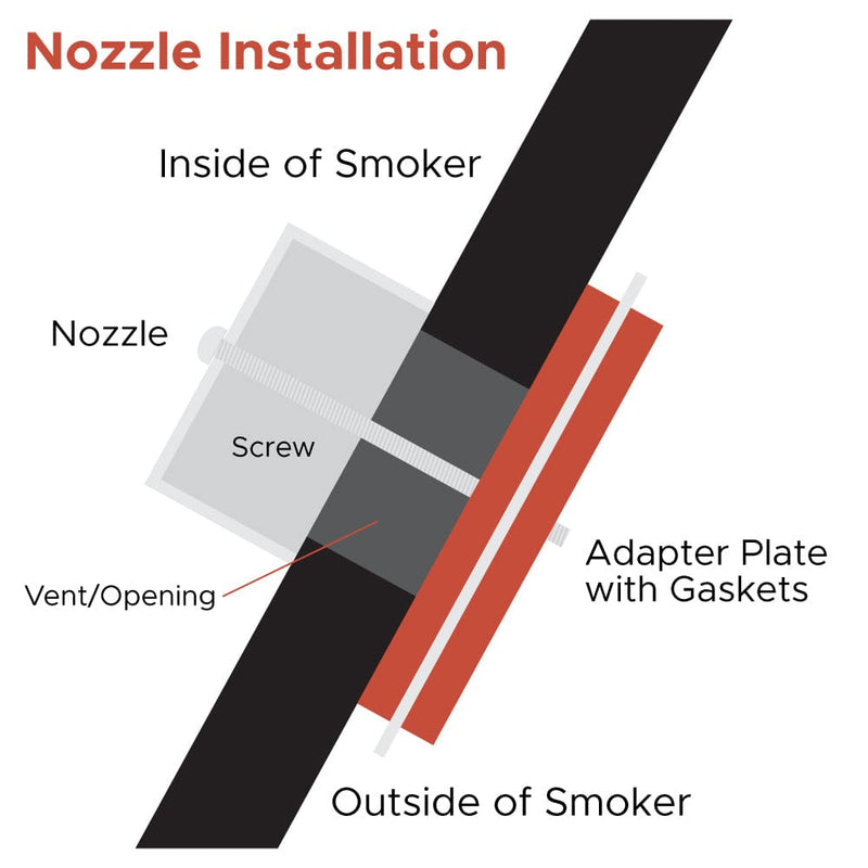 FireBoard Fireboard Drive Blower Nozzle Adapter FBBL-NZ1 Accessory Smoker Fan