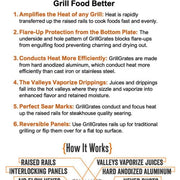 GrillGrate Grillgrate 18.5" X2 Standard Panels Tool RGG18.5K-0002 RGG18.5K-0002 Part Cooking Grate, Grid & Grill 721405590780