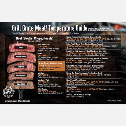 GrillGrate GrillGrate’s Meat Temperature Guide Magnet- All Weather MHMagnet MHMagnet Part Cooking Grate, Grid & Grill 721405591022