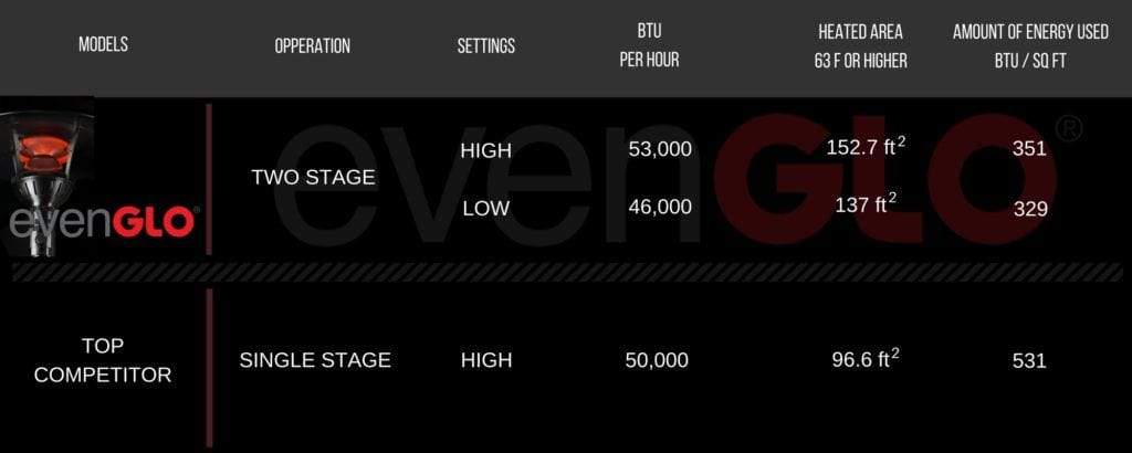 Ir Energy IR Energy evenGLO Portable Gas Patio Heater Patio Heater