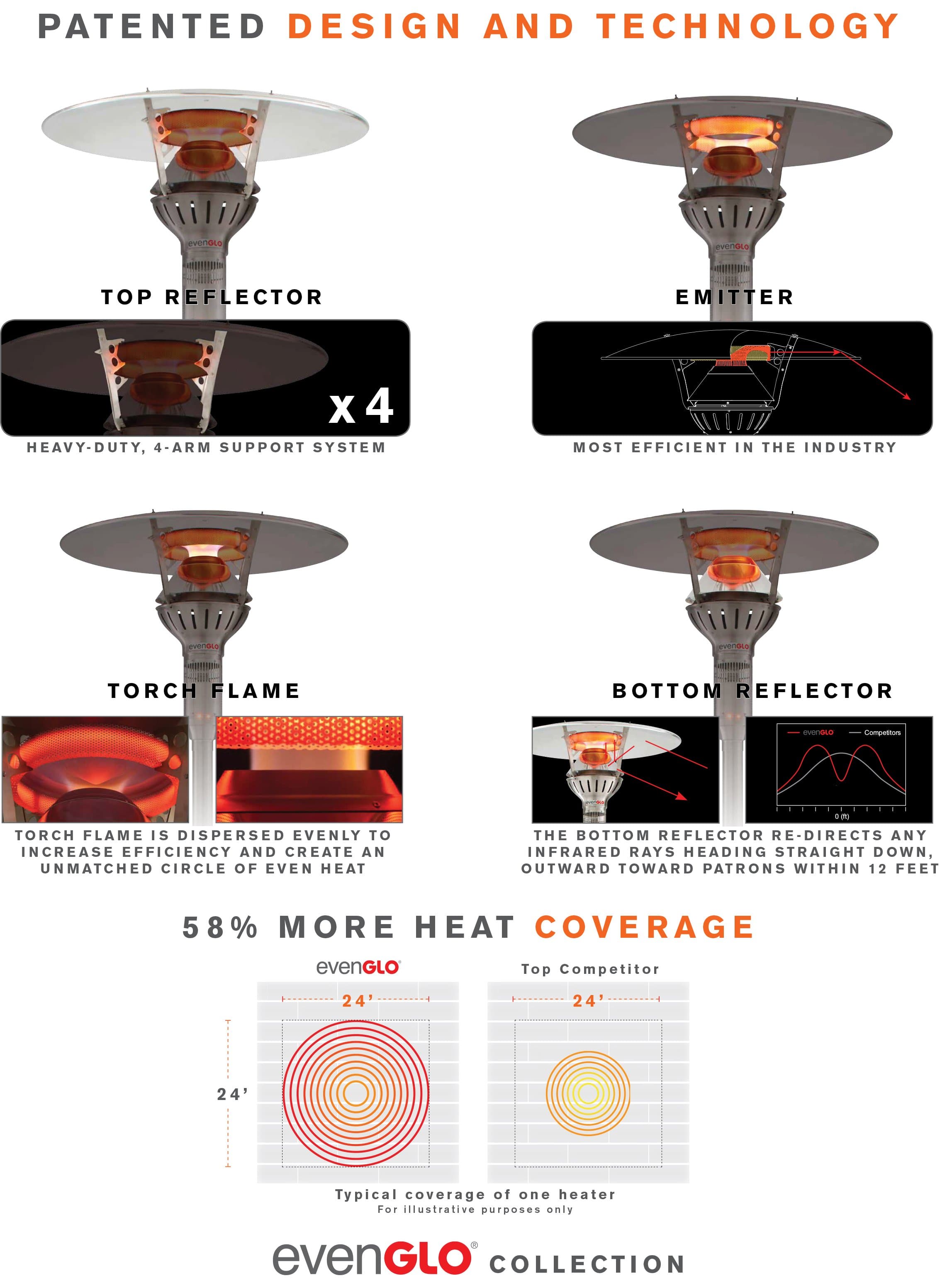 Ir Energy IR Energy evenGLO Portable Gas Patio Heater Patio Heater