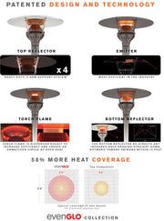 Ir Energy IR Energy evenGLO Portable Gas Patio Heater Patio Heater
