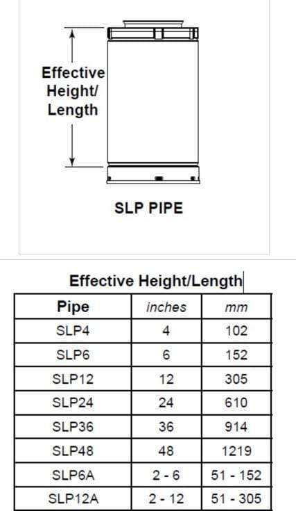 Majestic Majestic Vent 24" (610mm) pipe length - Black SLP24-BK Fireplace Venting