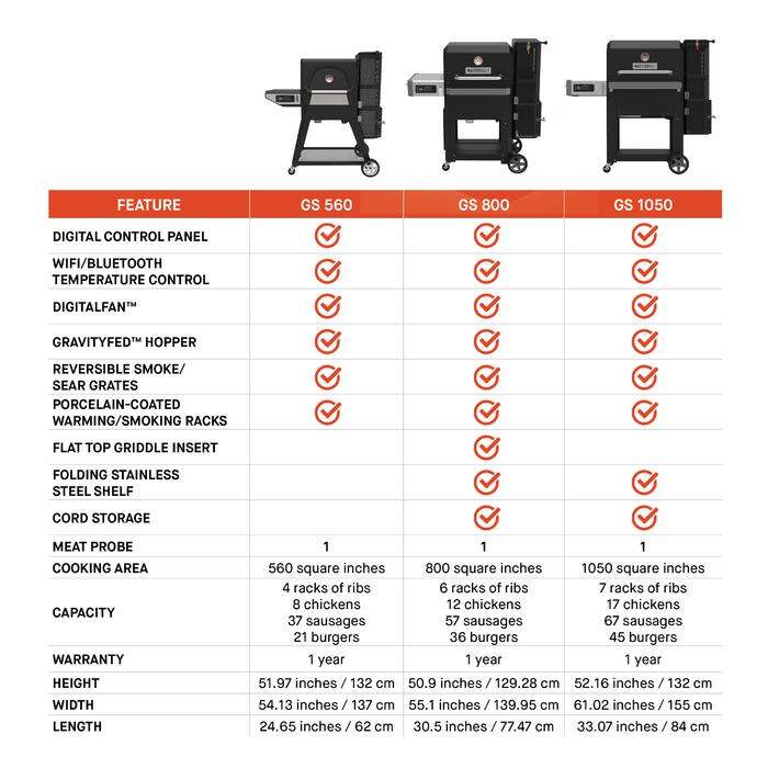 Masterbuilt Masterbuilt Gravity 800 Digital Charcoal Griddle & Grill & Smoker w/ WIFI Control Charcoal / Black MB20040221 Freestanding Charcoal Grill 094428276628