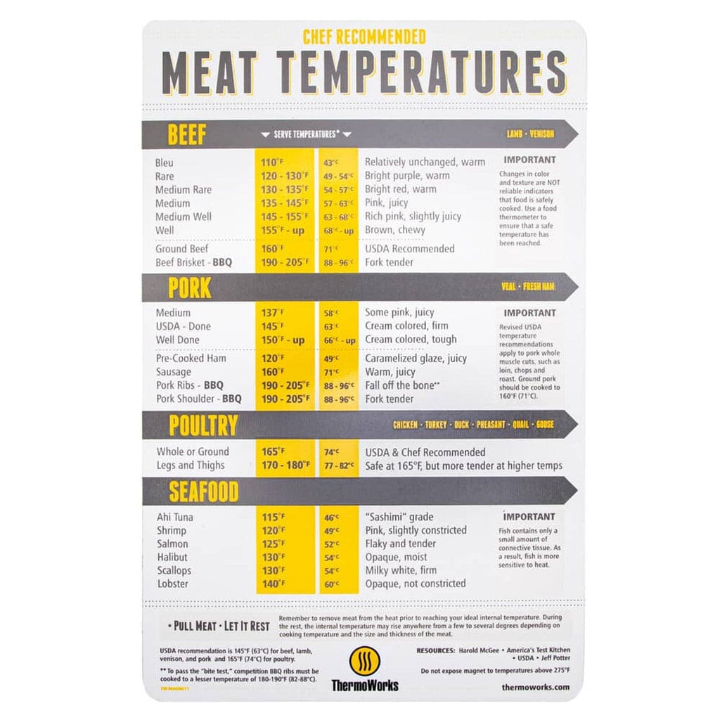 Meat Temperature Magnet RETAIL – Tee and Jam