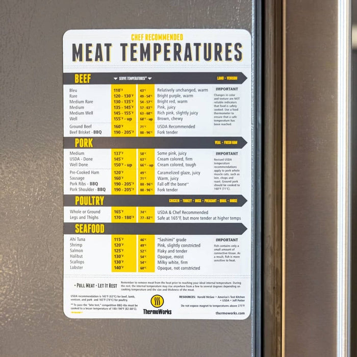 Meat Temperature Magnet – 2WOODAHOLICS