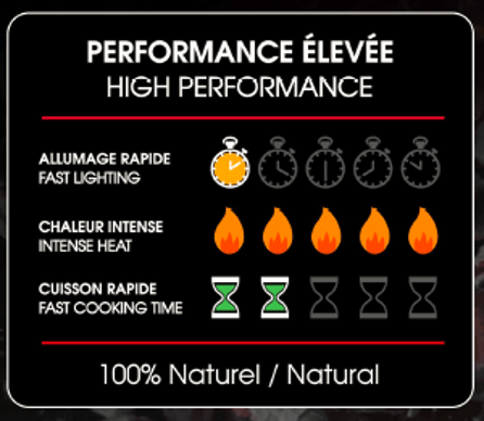 XYLO XYLO Carbone Charcoal Lumps Signature Canadian Maple 15 lb Bag XYLO7 Accessory Charcoal